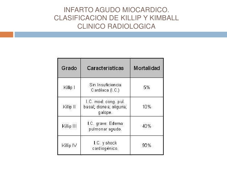 Sindromes coronarios agudos Sindromes coronarios agudos