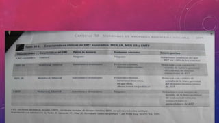 Sindromes de neoplasia endocrina  multiple (MEN)