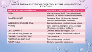 SINAIS E SINTOMAS SISTÊMICOS QUE PODEM AUXILIAR NO DIAGNÓSTICO
ETIOLÓGICO
SINAIS E SINTOMAS SISTÊMICOS POSSÍVEIS DIAGNÓSTICOS ETIOLÓGICOS
FEBRE Infecção entérica, AIDS, Doença inflamatória
intestinal, TB, tireotoxicosae(mais raramente)
EMAGRECIMENTO Causas de Sd de má absorção, doenças
inflamatórias intestinais e neoplasias
ÚLCERAS EM CAVIDADE ORAL Doença inflamatória intestinal, doença celíaca
ARTRITE Colite ulcerativa, doença de Crohn, doenças
infecciosas, doenças do colágeno
LINFADENOPATIA Linfomas, doença de Whipple. AIDS
HIPERPIGMENTAÇÃO FACIAL Doença de Addison, mastocitose sistêmica
DERMATITE HERPETIFORME Doença celíaca
PIODERMA GANGRENOSO Doença inflamatória intestinal
RUBOR FACIAL Síndrome carcinóide, tireotoxicose
 