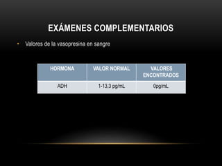 EXÁMENES COMPLEMENTARIOS 
• Valores de la vasopresina en sangre 
HORMONA VALOR NORMAL VALORES 
ENCONTRADOS 
ADH 1-13,3 pg/mL 0pg/mL 
 