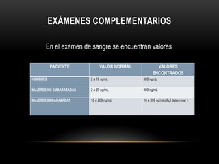 EXÁMENES COMPLEMENTARIOS 
En el examen de sangre se encuentran valores 
PACIENTE VALOR NORMAL VALORES 
ENCONTRADOS 
HOMBRES 2 a 18 ng/mL 300 ng/mL 
MUJERES NO EMBARAZADAS 2 a 29 ng/mL 300 ng/mL 
MUJERES EMBARAZADAS 10 a 209 ng/mL 10 a 209 ng/ml(dificil determinar ) 
 