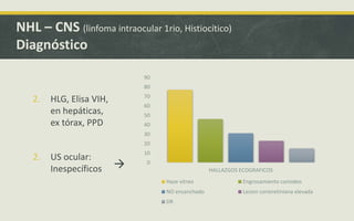 2. HLG, Elisa VIH,
en hepáticas,
ex tórax, PPD
2. US ocular:
Inespecíficos
NHL – CNS (linfoma intraocular 1rio, Histiocítico)
Diagnóstico
0
10
20
30
40
50
60
70
80
90
HALLAZGOS ECOGRAFICOS
Haze vitreo Engrosamiento coroideo
NO ensanchado Lesion corioretiniana elevada
DR

 