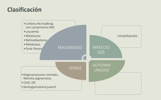 Clasificación
•Degeneraciones retinales,
Retinitis pigmentosa
•CEIO, DR
•Xantogranuloma juvenil
•Endoftalmitis
•Linfoma No hodking
con compromiso SNC
•Leucemia
•Melanoma
•Retinoblastoma
•Metástasis
•Sindr Paraneolasico MALIGNIDAD INFECCIO
SOS
AUTOINM
UNIDADOTROS
 
