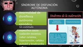 SÍNDROME DE DISFUNCIÓN
AUTÓNOMA
Anormalidad de
disreflexia
autónoma
episódica
Un estimulo
especifico causa
sudación excesiva,
rubor cutánea,
hipertensión, cefalea
pulsátil y bradicardia
 