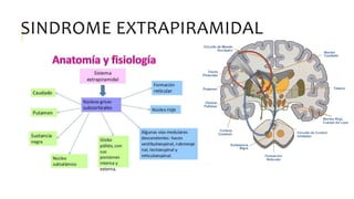 SINDROME EXTRAPIRAMIDAL
 