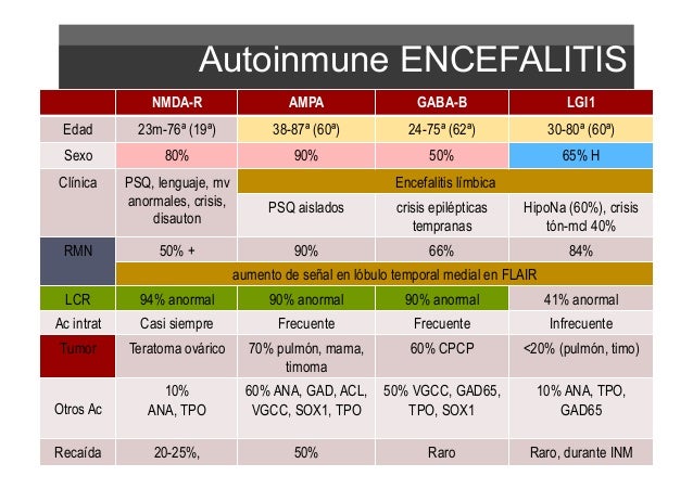 Resultado de imagen para encefalitis cancer antigenos