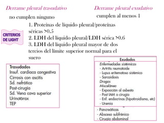 Derrame pleural trasudativo          Derrame pleural exudativo
 no cumplen ninguno                     cumplen al menos 1
        1. Proteínas de líquido pleural/proteínas
        séricas >0.5
        2. LDH del líquido pleural/LDH sérica >0.6
        3. LDH del líquido pleural mayor de dos
        tercios del límite superior normal para el
        suero
 