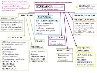 Aspecto claro, turbio o sanguinolento.        Clasificación fisiopatología de derrames pleurales
Rico en proteinas debido a un aumento
en la permeabilidad capilar                                                                               TRASUDADOS (causas
Relación proteinas en el liquido y en el
                                                 EXUDADOS (por enfermedad                                 osmoticas hidráulicas)
                                                        pleural) Según sus causas
suero superior a 0,5


                          INFECCIONES                                                              EMBOLIA PULMONAR
                                                    NEOPLASIAS
TUBERCULOSAS
                                                                                                   ENF. INTRAABDOMINAL
                                                 40% DE LOS DERRAMES
Comunmente unilaterales                          •Cancer brocogenico                               ABSCESO SUBFRENICO
acompañado de Sx                                 •Ca Metastasicos                                  asociado a perforacion de
Sistemico (fiebre, perdida                       •Linfomas y leucemias                             viscera hueca y diverticulitis,
de peso y dolor pleuritico                       •Neoplasias de la pared                           asociadion de 80%
                                                                                                   PANCREATITIA:3-17% de
                                                 toracica
                                                                                                   los casos
        BACTERIANAS                                                 QUILOTORAX

50-70% de los casos provienen                   VIRALES             Trauma
del parenquima pulmonar                                             Etiologia maligna
(neumonia)                                 MICOTICAS
•Complicación de                                                                                      ENF. DEL TEJ.
                                                                                HEMOTORAX             CONECTIVO
toracocentesis                             Micosis asociadas a
•Perforación esofágica                     derrames                                 Traumatismo       LUPUS:55% de los
•Absceso subfrenico                        HISTOPLASMA                              Trastorno         pacientes
•Complicaciones quirúrgicas                BLASTOMYCES                              hemorragico       ARTRITIS
ESTAFILOCOCO                               CRIPTOCOCCUS                                               REUMATOIDEA
KLEIBSELLA                                                                                            2-5% de los pacientes
PSEUDOMONA
NEUMOCOCO
 