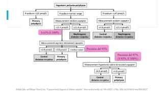 Polyu Ricri Comprehensive Overview of Polyuric Syndromes: Pathophysiology ...