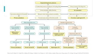 Polyu Ricri Comprehensive Overview of Polyuric Syndromes: Pathophysiology ...
