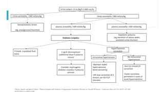 Polyu Ricri Comprehensive Overview of Polyuric Syndromes: Pathophysiology ...