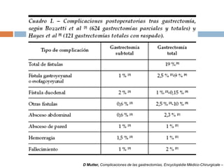 D Mutter, Complicaciones de las gastrectomías, Encyclopédie Médico-Chirurgicale –
 