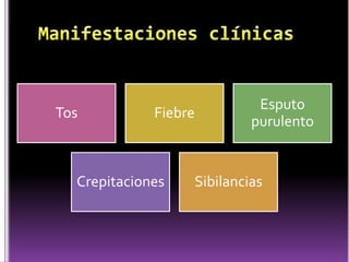Tos

Fiebre

Crepitaciones

Esputo
purulento

Sibilancias

 