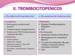 II. TROMBOCITOPENICOS1.-Por defecto de la producción 2.-Por aumento de la destrucción⇨CongénitasPancitopenia constitucional: Fanconi*TrombocitopeniaamegacariocíticaSíndrome de TAR (Trombocitopenia c/agenesia de radio)⇨AdquiridasAnemia aplásicaInfiltración medularInfecciones virales ( E. Barr-HIV-Parvovirus-Rubeola)Secundaria  medicamentos ( Digoxina-Sulfas)⇨InmunesPúrpura Trombocitopénica IdiopáticaHIV⇨No inmunesSíndrome Urémico HemolíticoHemangiomas (S. KassabachMerrit)Circulación turbulenta (Bypass cardíaco-estenosis aórtica-reemplazo valvular)CID