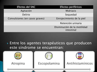  Entre los agentes terapéuticos que producen
este síndrome se encuentran:
Efectos del SNC Efectos periféricos
Agitación Midriasis
Delirio Sequedad
Convulsiones (en casos graves) Enrojecimiento de la piel
Retención urinaria
Disminución de la motilidad
intestinal
Atropina Escopolamina Antihistamínicos
 