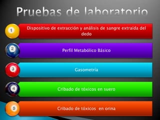 Dispositivo de extracción y análisis de sangre extraída del
dedo
Perfil Metabólico Básico
Gasometría
Cribado de tóxicos en suero
Cribado de tóxicos en orina
 