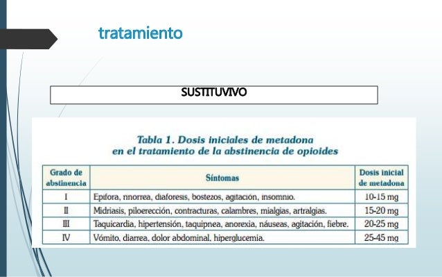 Los precios de la codificación del alcohol en habarovske