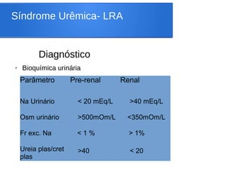 Síndrome Urêmica- LRA
Diagnóstico
➢ Bioquímica urinária
Parâmetro Pre-renal Renal
Na Urinário < 20 mEq/L >40 mEq/L
Osm urinário >500mOm/L <350mOm/L
Fr exc. Na < 1 % > 1%
Ureia plas/cret
plas
>40 < 20
 