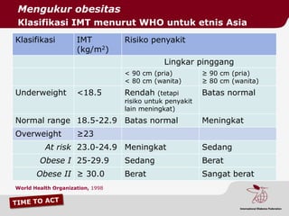 Mengukur obesitas
Klasifikasi IMT menurut WHO untuk etnis Asia
Klasifikasi          IMT          Risiko penyakit
                     (kg/m2)
                                              Lingkar pinggang
                                  < 90 cm (pria)          ≥ 90 cm (pria)
                                  < 80 cm (wanita)        ≥ 80 cm (wanita)
Underweight          <18.5        Rendah     (tetapi      Batas normal
                                  risiko untuk penyakit
                                  lain meningkat)
Normal range 18.5-22.9 Batas normal                       Meningkat
Overweight           ≥23
          At risk 23.0-24.9 Meningkat                     Sedang
        Obese I 25-29.9           Sedang                  Berat
       Obese II ≥ 30.0            Berat                   Sangat berat
World Health Organization, 1998
 