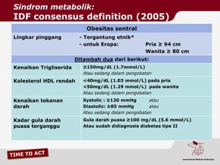 Sindrom metabolik:
IDF consensus definition (2005)
                            Obesitas sentral
Lingkar pinggang         - Tergantung etnik*
                         - untuk Eropa:            Pria ≥ 94 cm
                                                   Wanita ≥ 80 cm
                        Ditambah dua dari berikut:
Kenaikan Trigliserida     ≥150mg/dL (1.7mmol/L)
                          Atau sedang dalam pengobatan
Kolesterol HDL rendah     <40mg/dL (1.03 mmol/L) pada pria
                          <50mg/dL (1.29 mmol/L) pada wanita
                          Atau sedang dalam pengobatan
Kenaikan tekanan          Systolic : ≥130 mmHg       atau
darah                     Diastolic: ≥85 mmHg        atau
                          Atau sedang dalam pengobatan
Kadar gula darah          Gula darah puasa ≥100 mg/dL (5.6 mmol/L)
puasa terganggu           Atau sudah didiagnosis diabetes tipe II
 