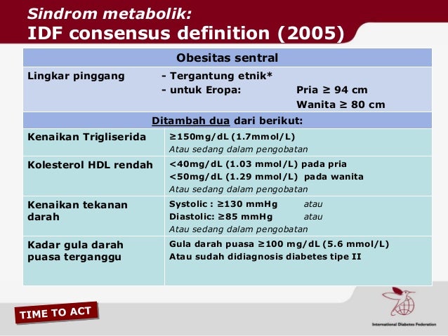 Sindrom metabolik dr anjang