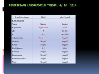 Jenis Pemeriksaan Hasil Nilai Normal
KIMIA URINE
Warna
Kejernihan
pH
BJ
Albumin urin
Glukosa
Keton
Urobilinogen
Bilirubin
Darah samar
Leukosit esterase
Nitrit
Kuning
Agak keruh
7
1025
Pos 3 (+++)
Negatif
Negatif
0,2
Negatif
Negatif
Negatif
Negatif
Kuning
Jernih
5,0-8,0
1005-1030
Negatif
Negatif
Negatif
0,1-1
Negatif
Negatif
Negatif
Negatif
PEMERIKSAAN LABORATORIUM TANGGAL 6/ 9/ 2014
 