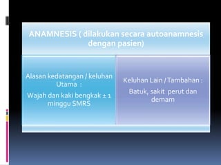 ANAMNESIS ( dilakukan secara autoanamnesis
dengan pasien)
Alasan kedatangan / keluhan
Utama :
Wajah dan kaki bengkak ± 1
minggu SMRS
Keluhan Lain /Tambahan :
Batuk, sakit perut dan
demam
 