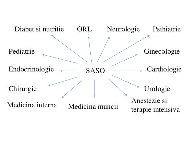 Polisomnografie, sindrom apnee somn - SAS