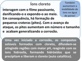 Íons cloreto
Interagem com o filme passivante,
danificando-o e expondo-o ao meio.
Em consequência, há formação de
pequenas crateras (pites). Com o avanço do
ataque, os pites aumentam em número e tamanho
e acabam generalizando a corrosão.
Também
aumentam a
mobilidade de
íons na água
de poros!
Uma vez iniciado a corrosão, os compostos
solúveis formados com cloreto, difundem-se
atingindo regiões com maior pH, reagindo com os
íons hidroxila, formando hidróxidos que se
precipitam e liberam o cloreto (auto catalítico).
 