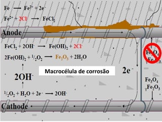 Macrocélula de corrosão
 