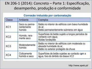 http://www.apeb.pt/
EN 206-1 (2014): Concreto – Parte 1: Especificação,
desempenho, produção e conformidade
 