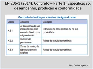 EN 206-1 (2014): Concreto – Parte 1: Especificação,
desempenho, produção e conformidade
http://www.apeb.pt/
 