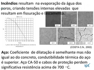 Aço: Coeficiente de dilatação é semelhante mas não
igual ao do concreto, condutibilidade térmica do aço
é superior. Aço CA-50 e cabos de proteção perdem
significativa resistência acima de 700 C.◦
Incêndios resultam na evaporação da água dos
poros, criando tensões internas elevadas que
resultam em fissuração e lascamento.
(COSTA C.N., 2002)
 