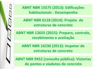 ABNT NBR 6118 (2014): Projeto de
estruturas de concreto
ABNT NBR 15575 (2013): Edificações
habitacionais - Desempenho
ABNT NBR 12655 (2015): Preparo, controle,
recebimento e aceitação
ABNT NBR 16230 (2013): Inspetor de
estruturas de concreto
ABNT NBR 9452 (consulta pública): Vistorias
de pontes e viadutos de concreto
 