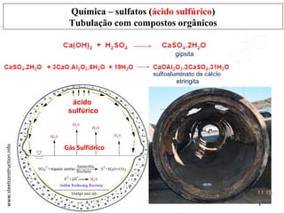 Química – sulfatos (ácido sulfúrico)
Tubulação com compostos orgânicos
etringita
gipsita
www.steelconstruction.info
Gás Sulfídrico
ácido
sulfúrico
 