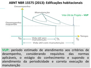 VUP: período estimado de atendimento aos critérios de
desempenho, considerando requisitos das normas
aplicáveis, o estágio do conhecimento e supondo o
atendimento da periodicidade e correta execução de
manutenção
ABNT NBR 15575 (2013): Edificações habitacionais
Vida Útil de Projeto – VUP
 