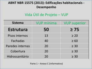 Vida Útil de Projeto – VUP
Parte 1 – Anexo C (informativo)
ABNT NBR 15575 (2013): Edificações habitacionais -
Desempenho
 