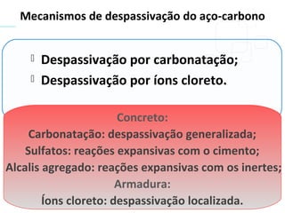 o tamanho e a continuidade dos poros controlam o coeficiente de permeabilidade
 Despassivação por carbonatação;
 Despassivação por íons cloreto.
Mecanismos de despassivação do aço-carbono
Concreto:
Carbonatação: despassivação generalizada;
Sulfatos: reações expansivas com o cimento;
Alcalis agregado: reações expansivas com os inertes;
Armadura:
Íons cloreto: despassivação localizada.
 