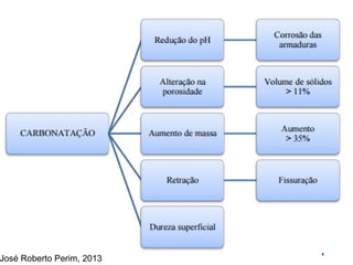 José Roberto Perim, 2013
 