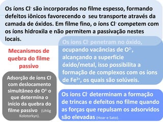 Adsorção de íons Cl-
com deslocamento
simultâneo de O2-
o
que determina o
início da quebra do
filme passivo (Uhlig
Kolotorkyn).
Os íons Cl-
determinam a formação
de trincas e defeitos no filme quando
as forças que repulsam os adsorvidos
são elevadas (Hoar e Sato).
Mecanismos de
quebra do filme
passivo
Os íons Cl-
penetram no óxido,
ocupando vacâncias de O2-
,
alcançando a superfície
óxido/metal, isso possibilita a
formação de complexos com os íons
de Fe2+
, os quais são solúveis.
Os íons Cl-
são incorporados no filme espesso, formando
defeitos iônicos favorecendo o seu transporte através da
camada de óxidos. Em filme fino, o íons Cl-
competem com
os íons hidroxila e não permitem a passivação nestes
locais.
 