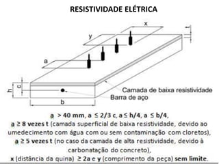 RESISTIVIDADE ELÉTRICA
 