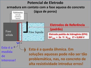 Fase
sólida
Fase líquida
Voltímetro
(elevada
resistência
interna)
Potencial de Eletrodo
armadura em contato com a fase aquosa do concreto
(água de poros)
Esta é a
medida
de
interesse!
Esta é a queda ôhmica. Em
soluções aquosas pode não ser tão
problemática, nas, no concreto de
alta resistividade introduz erros!
Eletrodos de Referência
(padrão)
Eletrodo padrão de hidrogênio (EPH)
2H+
(aq) + 2e  H2 (g) Eo = 0,000 V
 