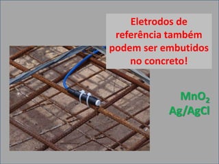 Eletrodos de
referência também
podem ser embutidos
no concreto!
MnO2
Ag/AgCl
 