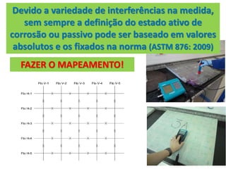 Devido a variedade de interferências na medida,
sem sempre a definição do estado ativo de
corrosão ou passivo pode ser baseado em valores
absolutos e os fixados na norma (ASTM 876: 2009)
FAZER O MAPEAMENTO!
 