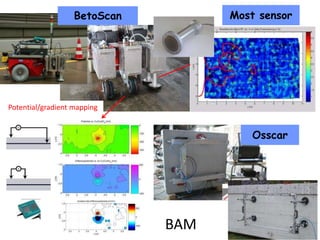 BetoScan
Potential/gradient mapping
Osscar
Most sensor
BAM
 