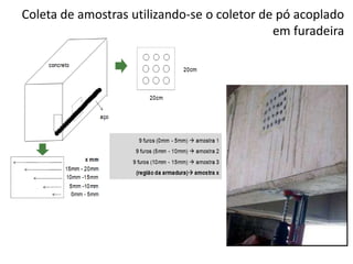 Coleta de amostras utilizando-se o coletor de pó acoplado
em furadeira
 