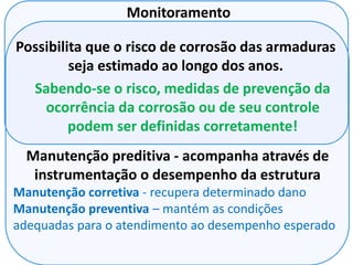 Possibilita que o risco de corrosão das armaduras
seja estimado ao longo dos anos.
Sabendo-se o risco, medidas de prevenção da
ocorrência da corrosão ou de seu controle
podem ser definidas corretamente!
Monitoramento
Manutenção preditiva - acompanha através de
instrumentação o desempenho da estrutura
Manutenção corretiva - recupera determinado dano
Manutenção preventiva – mantém as condições
adequadas para o atendimento ao desempenho esperado
 