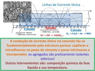 A condução da corrente iônica no concreto faz-se
fundamentalmente pela estrutura porosa: capilares e
microfissuras na pasta de cimento e poros intrínsecos e
incorporados: os agregados são praticamente isolantes
elétricos!
Outros intervenientes são: composição química da fase
líquida e sua temperatura.
Anodo
CatodoCatodo
O2 + 2 H2O + 4e  4OH-
Fe++ + OH-  Fe(OH)2....
Linhas de Corrente iônica
 