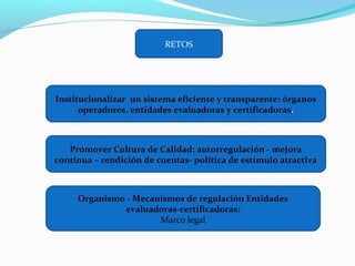 RETOS




Institucionalizar un sistema eficiente y transparente: órganos
      operadores, entidades evaluadoras y certificadoras.



   Promover Cultura de Calidad: autorregulación - mejora
continua – rendición de cuentas- política de estímulo atractiva



     Organismo - Mecanismos de regulación Entidades
              evaluadoras-certificadoras:
                      Marco legal
 
