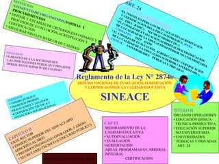 Reglamento de la Ley N° 28740
SISTEMA NACIONAL DE EVALUACIÓN,ACREDITACIÓN
Y CERTIFICACIÓNDE LA CALIDAD EDUCATIVA
SINEACE
DEFINICIÓN• CONJUNTO DE ORGANISMOS,NORMAS Y
PROCEDIMIENTOS
• DEFINIR Y ESTABLECER CRITERIOS,ESTANDARES Y
PROCESOS DE EVALUACIÓN,ACREDITACIÓN Y
CERTIFICACIÓN
• ASEGURAR NIVELES BÁSICOS DE CALIDAD
FINALIDAD
• GARANTIZAR A LA SOCIEDAD QUE
LAS INSTITUCIONES PÚBLICAS Y PRIVADAS
OFREZCAN UN SERVICIO DE CALIDAD
INGRESOS
• TESORO PÚBLICO
• INGRESOS PROPIOS
•DONACIONES Y LEGADOS
•COOPERACIÓN TECNICA Y
FINANCIERA INTERNACIONAL
CAPITULO II
ENTE RECTOR
CONSEJO SUPERIOR DEL SINEACE-0PD
ADSCRITO AL MED
• PRESIDENTE(ORGANO OPERADOR-3 AÑOS)
• SECRETARIO TÉCNICO (CONCURSO PÚBLICO) CAP III
MEJORAMIENTO DE LA
CALIDAD EDUCATIVA
• AUTOEVALUACIÓN
• EVALUACIÓN
•ACREDITACIÓN
AREAS, PROGRAMAS O CARRERAS
INTEGRAL
CERTIFICACIÓN
TÍTULO II
ORGANOS OPERADORES
• EDUCACIÓN BÁSICA-
TÉCNICA-PRODUCTIVA
• EDUCACIÓN SUPERIOR
NO UNIVERSITARIA
• UNIVERSIDADES
PÚBLICAS Y PRIVADAS
ART. 24
ART. 24ORGANOS OPERADORES
•EL INSTITUTO PERUANO DE EVALUACIÓN,ACREDITACIÓN
Y CERTIFICACIÓN DELA EDUCACIÓNBÁSICA. IPEBA
I.E. EDUC. BÁSICA
TECNICO´PRODUCTIVA
• EL CONSEJO DE EVALUACIÓN,ACREDITACIÓNCERTIFICACIÓN
DE LA CALIDAD DE LA EDUCACIÓNSUPERIOR NO UNIVERSITARIA.
CONEACES -
ISTP
ISTPP
• EL CONSEJO DE EVALUACIÓN, ACREDITACIÓNY CERTIFICACIÓN
DE LA CALIDAD DE LA EDUCACIÓN SUPERIOR UNIVERSITARIA-
CONEAU-
UNIVERSIDADES
PÚBLICAS Y PRIVADAS
MARIA ELENA SOLIS ALAN
 